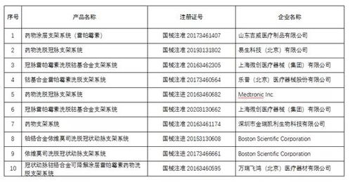 心臟支架價(jià)格大跳水 萬(wàn)元時(shí)代終成歷史，行業(yè)洗牌代理商重創(chuàng)