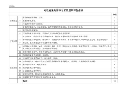 關(guān)于開展政府采購(gòu)代理機(jī)構(gòu)和財(cái)政部評(píng)審專家誠(chéng)信評(píng)價(jià)工作試行的通知公開征求意見