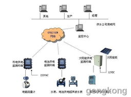 唐山平升大用戶水表實時監(jiān)測系統 GPRS大表監(jiān)控系統與終端計量設備的深度融合